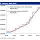 Debt Limit
